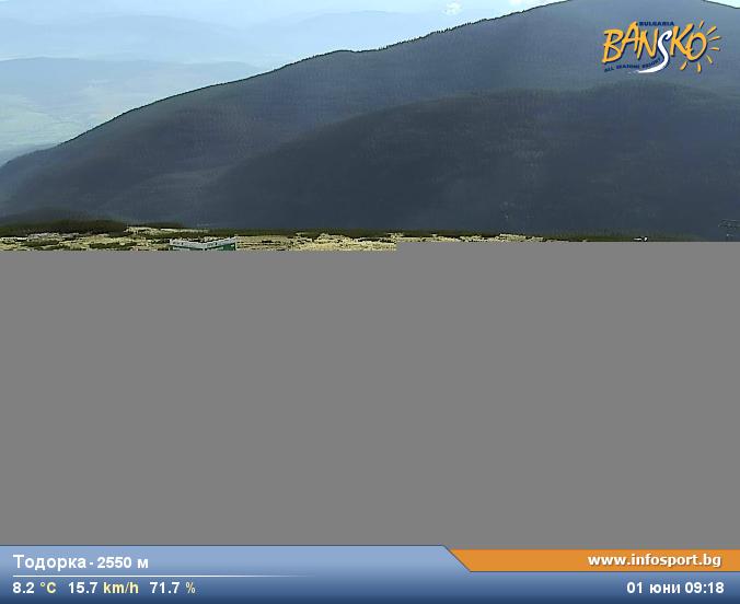 Bansko webcam - Todorka peak